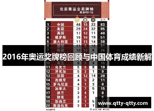 2016年奥运奖牌榜回顾与中国体育成绩新解
