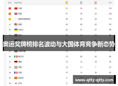 奥运奖牌榜排名波动与大国体育竞争新态势